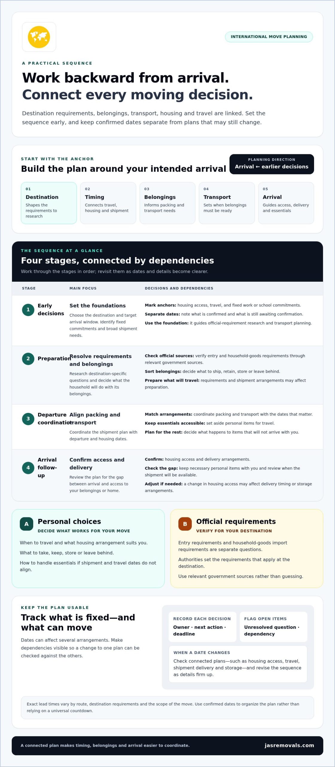 How to Plan an International Move: A Clear, Step-by-Step Guide