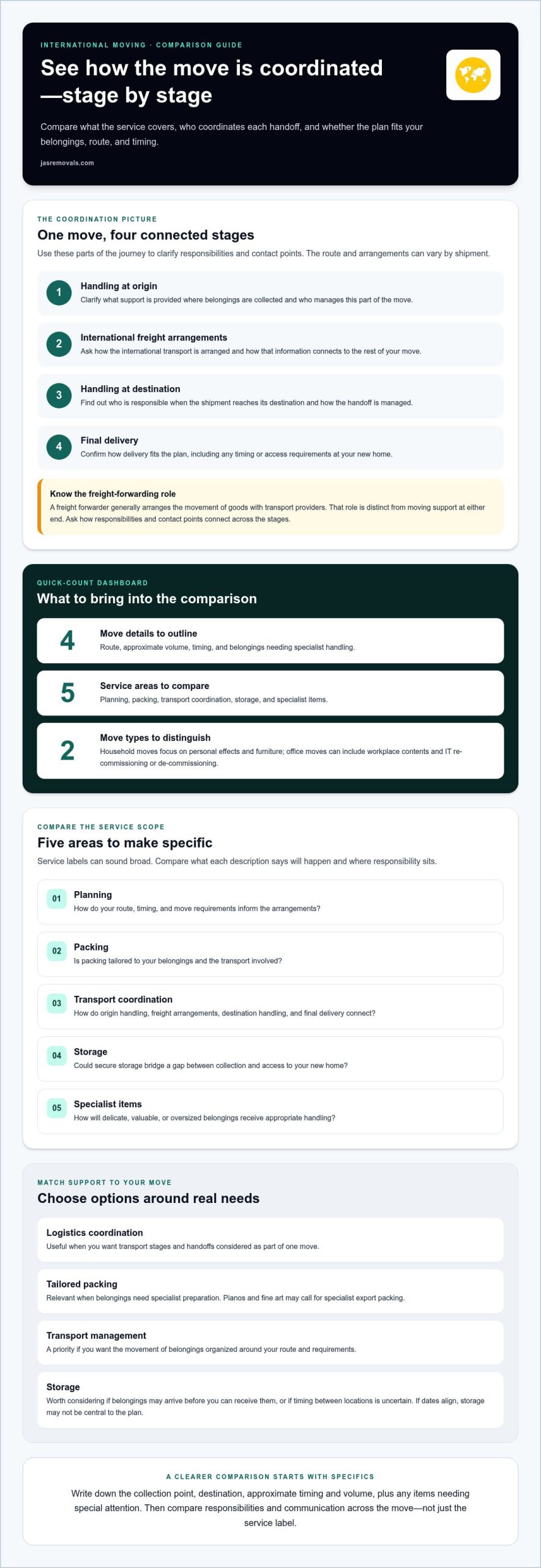 How to Choose International Movers: A Practical 2026 Guide